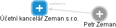 Účetní kancelář Zeman s.r.o. - obrázek vizuálního zobrazení vztahů obchodního rejstříku