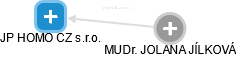 JP HOMO CZ s.r.o. - obrázek vizuálního zobrazení vztahů obchodního rejstříku