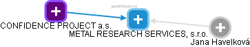 METAL RESEARCH SERVICES, s.r.o. - obrázek vizuálního zobrazení vztahů obchodního rejstříku
