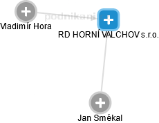 RD HORNÍ VALCHOV s.r.o. - obrázek vizuálního zobrazení vztahů obchodního rejstříku