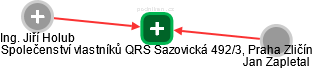 Společenství vlastníků QRS Sazovická 492/3, Praha Zličín - obrázek vizuálního zobrazení vztahů obchodního rejstříku