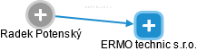 ERMO technic s.r.o. - obrázek vizuálního zobrazení vztahů obchodního rejstříku