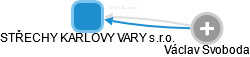 STŘECHY KARLOVY VARY s.r.o. - obrázek vizuálního zobrazení vztahů obchodního rejstříku