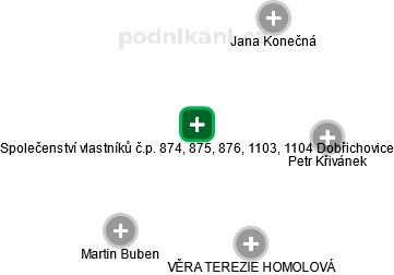 Společenství vlastníků č.p. 874, 875, 876, 1103, 1104 Dobřichovice - obrázek vizuálního zobrazení vztahů obchodního rejstříku