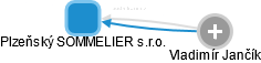 Plzeňský SOMMELIER s.r.o. - obrázek vizuálního zobrazení vztahů obchodního rejstříku