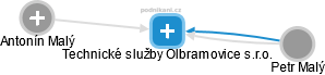Technické služby Olbramovice s.r.o. - obrázek vizuálního zobrazení vztahů obchodního rejstříku