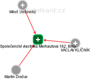 Společenství vlastníků Merhautova 162, Brno - obrázek vizuálního zobrazení vztahů obchodního rejstříku