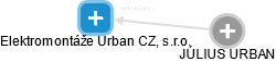 Elektromontáže Urban CZ, s.r.o. - obrázek vizuálního zobrazení vztahů obchodního rejstříku