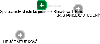 Společenství vlastníků jednotek Strnadova 1, Brno - obrázek vizuálního zobrazení vztahů obchodního rejstříku