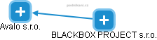 BLACKBOX PROJECT s.r.o. - obrázek vizuálního zobrazení vztahů obchodního rejstříku