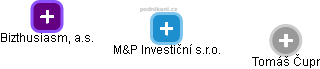 M&P Investiční s.r.o. - obrázek vizuálního zobrazení vztahů obchodního rejstříku