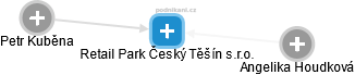 Retail Park Český Těšín s.r.o. - obrázek vizuálního zobrazení vztahů obchodního rejstříku