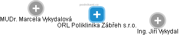 ORL Poliklinika Zábřeh s.r.o. - náhled vizuálního zobrazení vztahů obchodního rejstříku