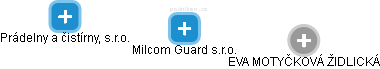 Milcom Guard s.r.o. - obrázek vizuálního zobrazení vztahů obchodního rejstříku