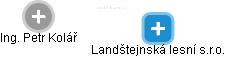 Landštejnská lesní s.r.o. - obrázek vizuálního zobrazení vztahů obchodního rejstříku
