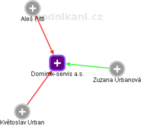 Dominik-servis a.s. - obrázek vizuálního zobrazení vztahů obchodního rejstříku