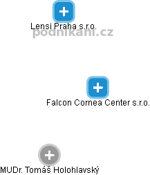 Falcon Cornea Center s.r.o. - obrázek vizuálního zobrazení vztahů obchodního rejstříku