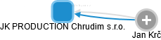 JK PRODUCTION Chrudim s.r.o. - obrázek vizuálního zobrazení vztahů obchodního rejstříku