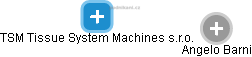 TSM Tissue System Machines s.r.o. - obrázek vizuálního zobrazení vztahů obchodního rejstříku