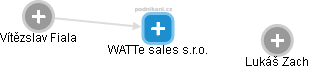 WATTe sales s.r.o. - obrázek vizuálního zobrazení vztahů obchodního rejstříku