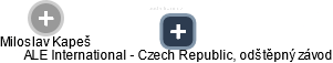 ALE International - Czech Republic, odštěpný závod - obrázek vizuálního zobrazení vztahů obchodního rejstříku