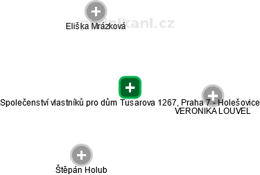 Společenství vlastníků pro dům Tusarova 1267, Praha 7 - Holešovice - obrázek vizuálního zobrazení vztahů obchodního rejstříku