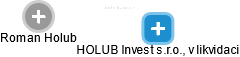 HOLUB Invest s.r.o., v likvidaci - obrázek vizuálního zobrazení vztahů obchodního rejstříku