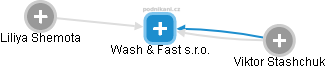 Wash & Fast s.r.o. - obrázek vizuálního zobrazení vztahů obchodního rejstříku