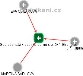 Společenství vlastníků domu č.p. 541 Strančice - obrázek vizuálního zobrazení vztahů obchodního rejstříku