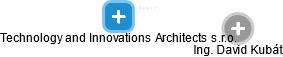 Technology and Innovations Architects s.r.o. - obrázek vizuálního zobrazení vztahů obchodního rejstříku