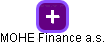 MOHE Finance a.s. - obrázek vizuálního zobrazení vztahů obchodního rejstříku