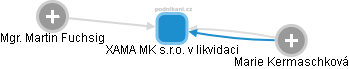 XAMA MK s.r.o. v likvidaci - obrázek vizuálního zobrazení vztahů obchodního rejstříku