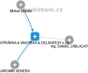 SÝRÁRNA & VINOTÉKA & DELIKATESY s.r.o. - obrázek vizuálního zobrazení vztahů obchodního rejstříku