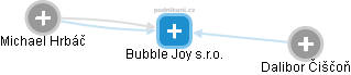Bubble Joy s.r.o. - obrázek vizuálního zobrazení vztahů obchodního rejstříku