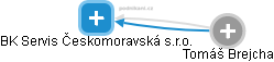 BK Servis Českomoravská s.r.o. - obrázek vizuálního zobrazení vztahů obchodního rejstříku