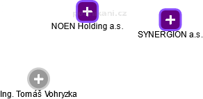 NOEN Holding a.s. - obrázek vizuálního zobrazení vztahů obchodního rejstříku