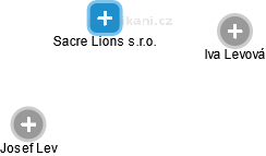 Sacre Lions s.r.o. - obrázek vizuálního zobrazení vztahů obchodního rejstříku