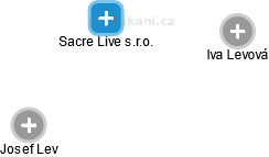 Sacre Live s.r.o. - obrázek vizuálního zobrazení vztahů obchodního rejstříku