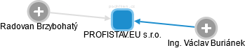 PROFISTAV.EU s.r.o. - obrázek vizuálního zobrazení vztahů obchodního rejstříku
