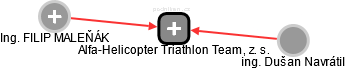 Alfa-Helicopter Triathlon Team, z. s. - obrázek vizuálního zobrazení vztahů obchodního rejstříku