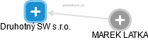 Druhotný SW s.r.o. - obrázek vizuálního zobrazení vztahů obchodního rejstříku