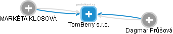 TomBerry s.r.o. - obrázek vizuálního zobrazení vztahů obchodního rejstříku