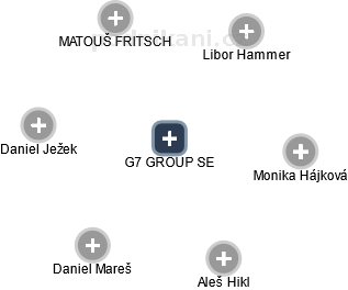 G7 GROUP SE - obrázek vizuálního zobrazení vztahů obchodního rejstříku