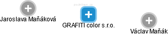 GRAFITI color s.r.o. - obrázek vizuálního zobrazení vztahů obchodního rejstříku
