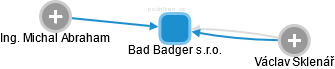 Bad Badger s.r.o. - obrázek vizuálního zobrazení vztahů obchodního rejstříku