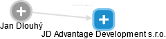 JD Advantage Development s.r.o. - obrázek vizuálního zobrazení vztahů obchodního rejstříku