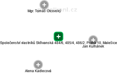 Společenství vlastníků Skřivanská 484/6, 485/4, 486/2, Praha 10, Malešice - obrázek vizuálního zobrazení vztahů obchodního rejstříku