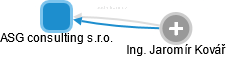 ASG consulting s.r.o. - obrázek vizuálního zobrazení vztahů obchodního rejstříku