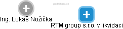 RTM group s.r.o. v likvidaci - obrázek vizuálního zobrazení vztahů obchodního rejstříku