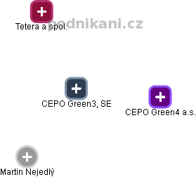 CEPO Green3, SE - obrázek vizuálního zobrazení vztahů obchodního rejstříku